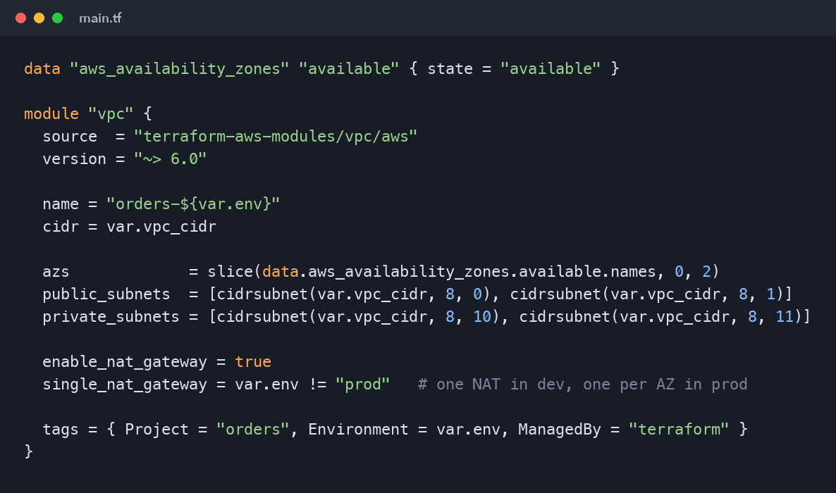 Terraform: a two-AZ VPC with public and private subnets from the community module