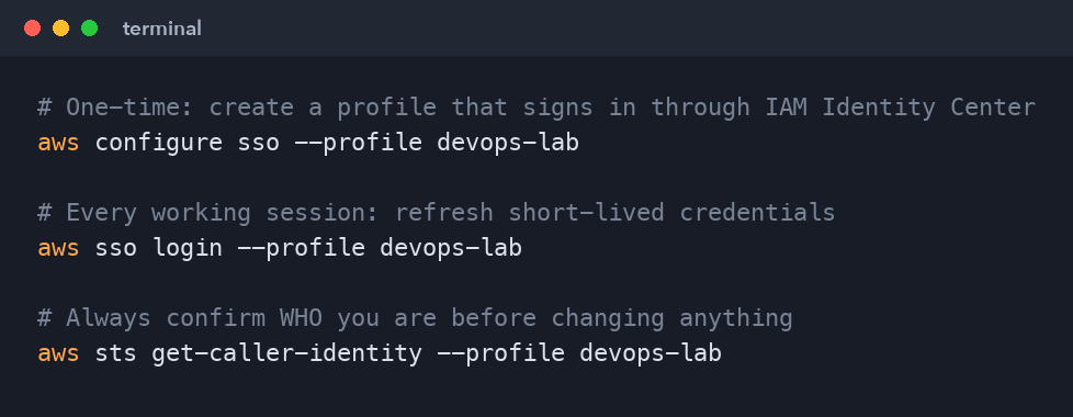 Configuring the AWS CLI with an SSO profile and verifying your identity