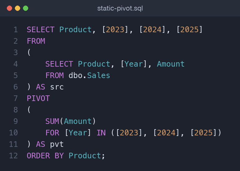 Static PIVOT query aggregating yearly sales into columns in SQL Server 2022