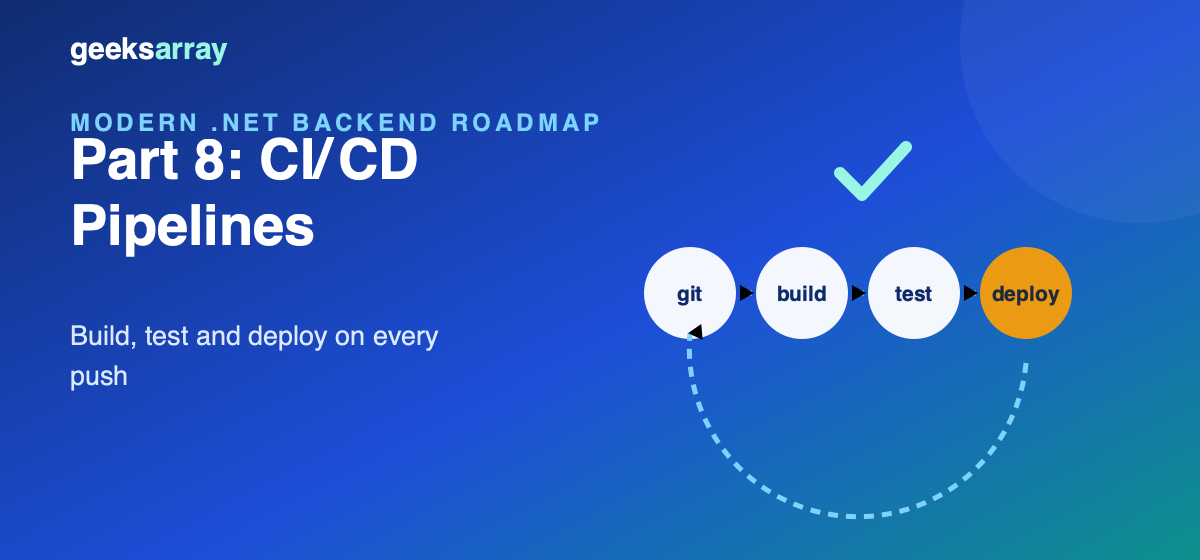 Modern .NET Backend Roadmap — Part 8: CI/CD with GitHub Actions