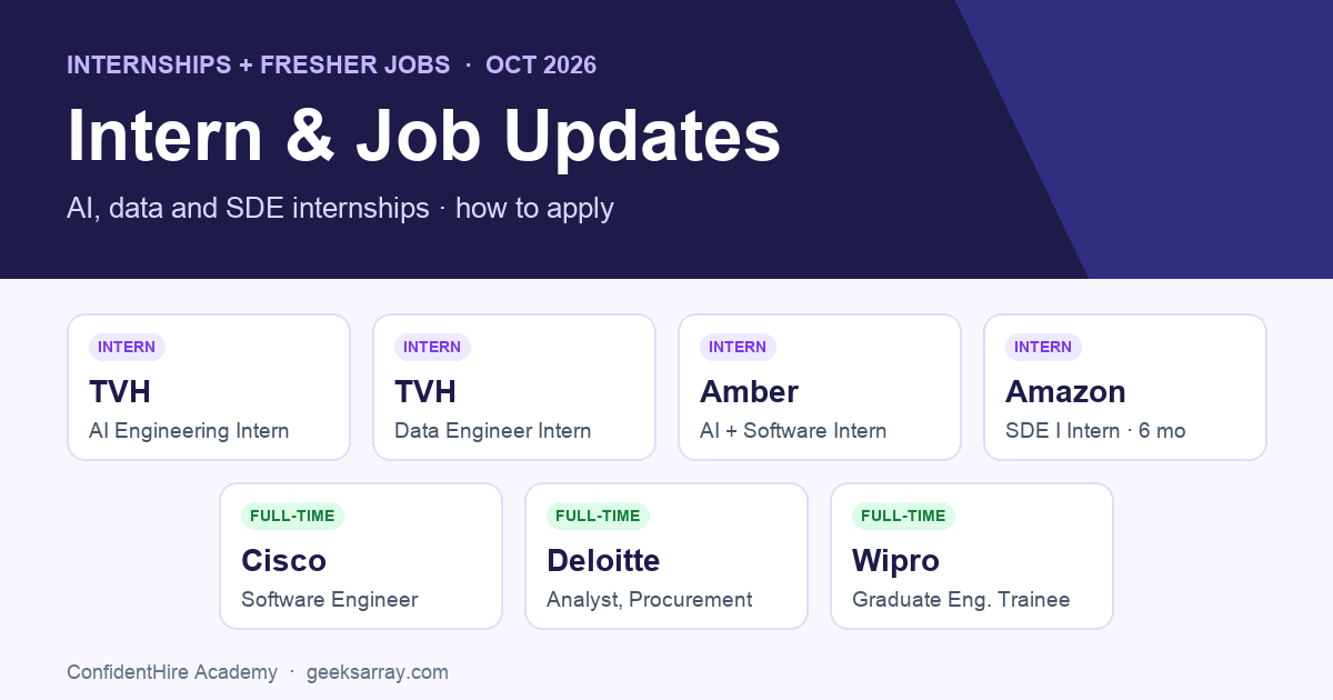Intern and Job Updates: TVH, Amazon, Amber, Cisco, Deloitte and Wipro (Oct 2026)