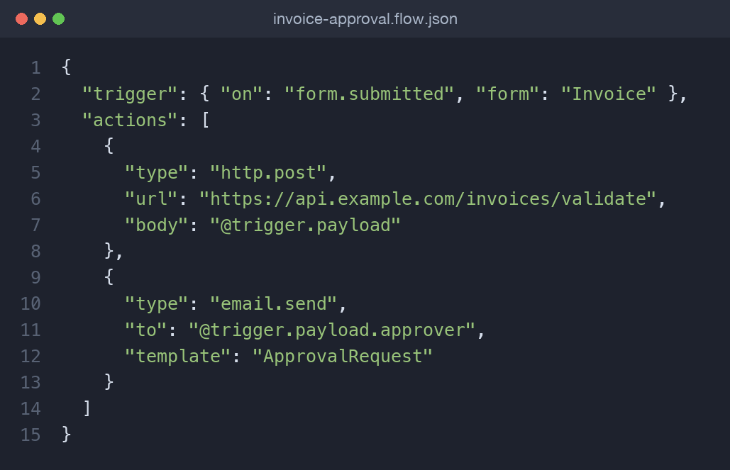 A JSON low-code automation defining a trigger and two actions