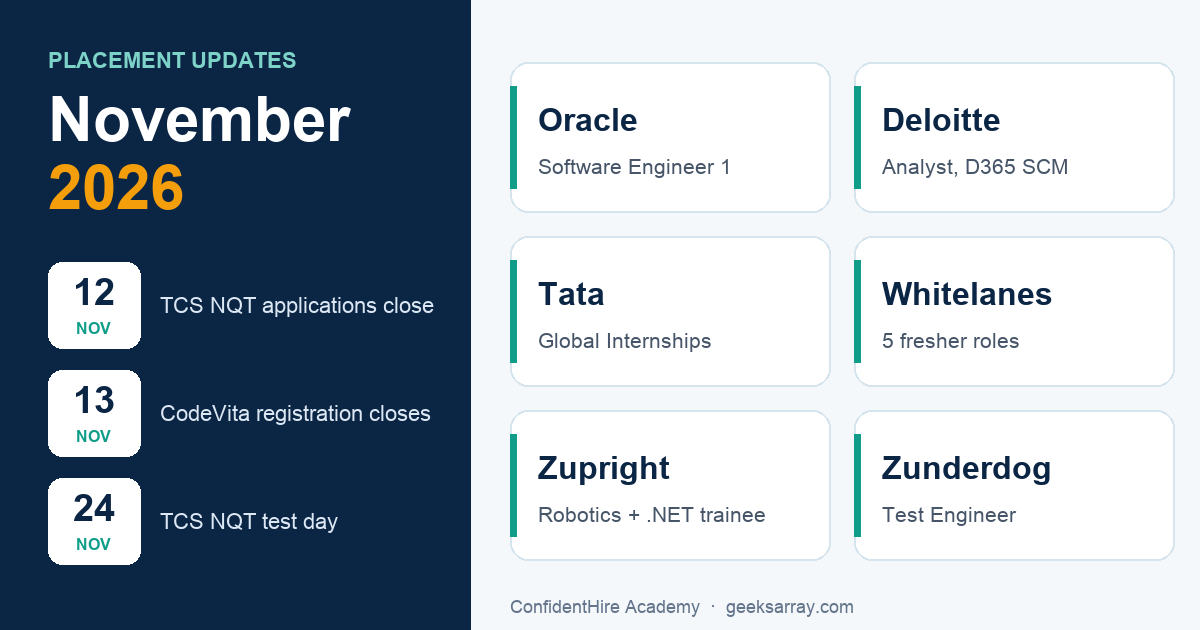 Placement Updates for November 2026: TCS NQT, CodeVita, Oracle, Deloitte, Tata and 7 Fresher Openings