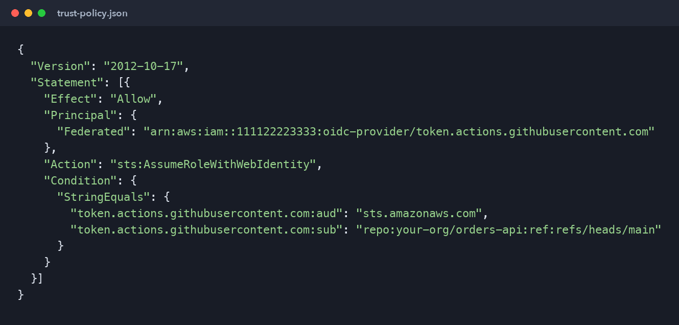 Trust policy that lets only the main branch of one repository assume the deploy role
