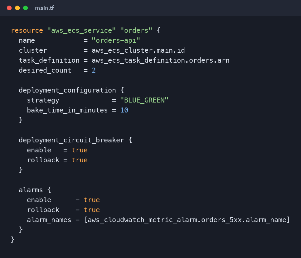 ECS blue/green deployment that rolls back automatically when the 5xx alarm fires