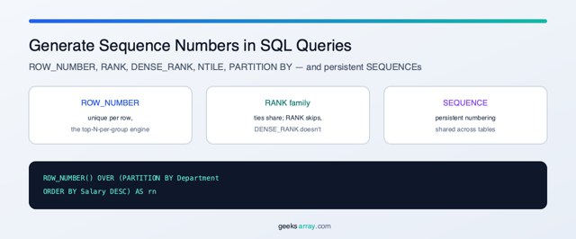 Generate Sequence Numbers in SQL Server Queries — GeeksArray