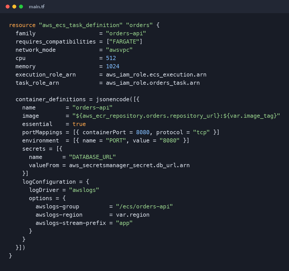ECS Fargate task definition: image, port, logs, secrets and both IAM roles
