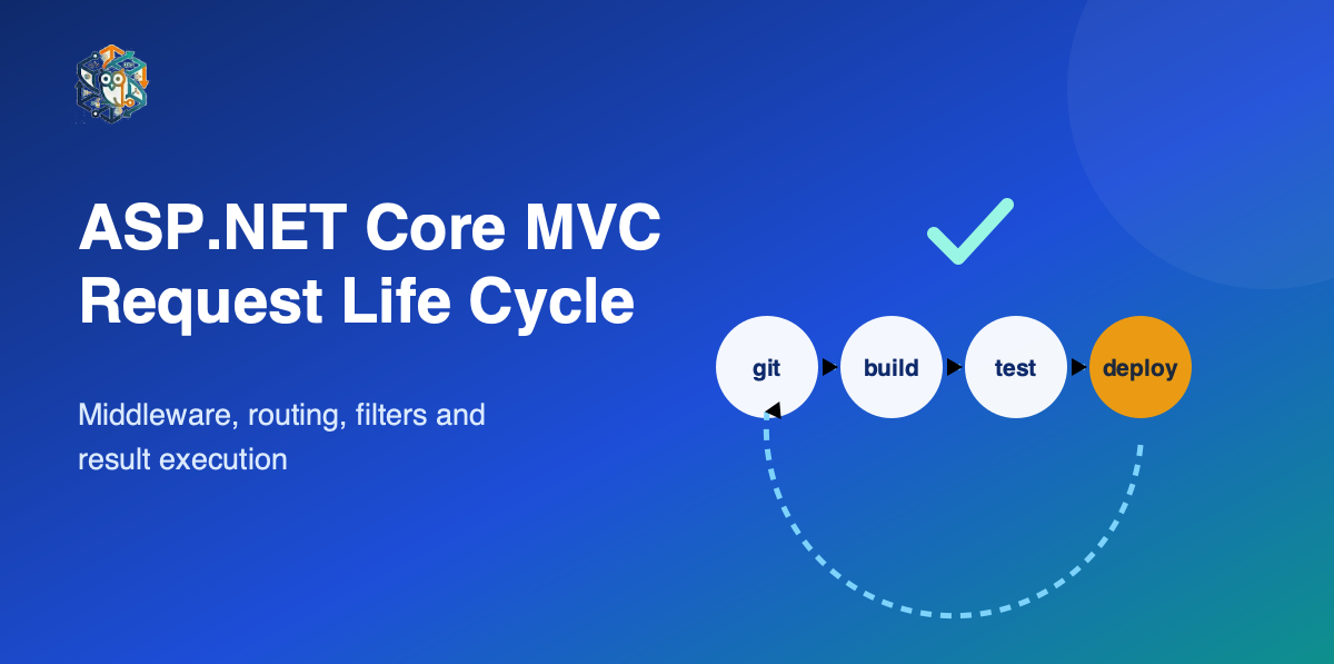 ASP.NET Core MVC Request Life Cycle Explained