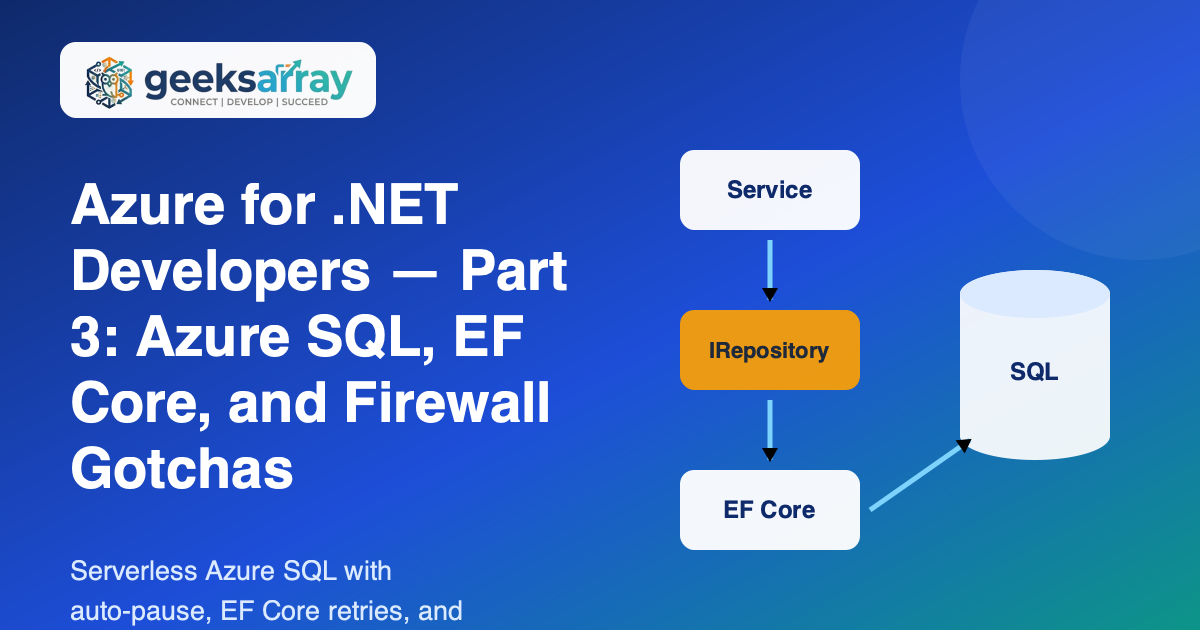 Azure for .NET Developers — Part 3: Azure SQL, EF Core, and the Firewall Gotchas