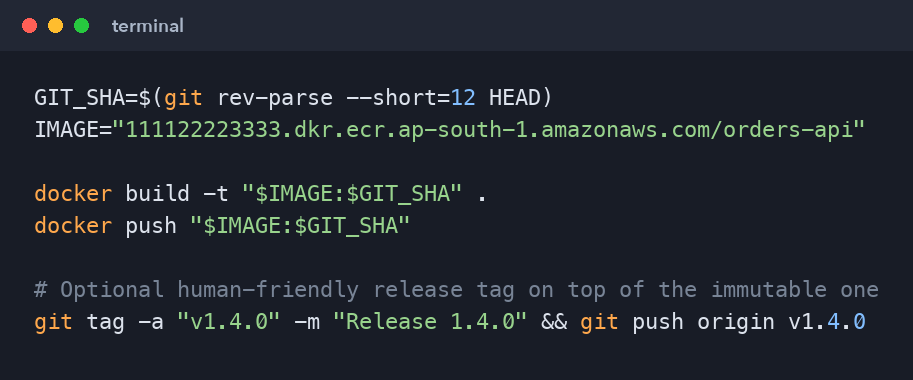 Tagging the image with the commit SHA so every deployment traces back to an exact commit