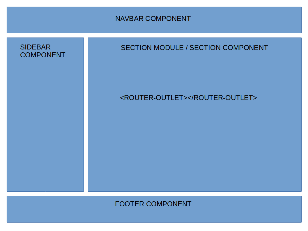 angular versions diagram