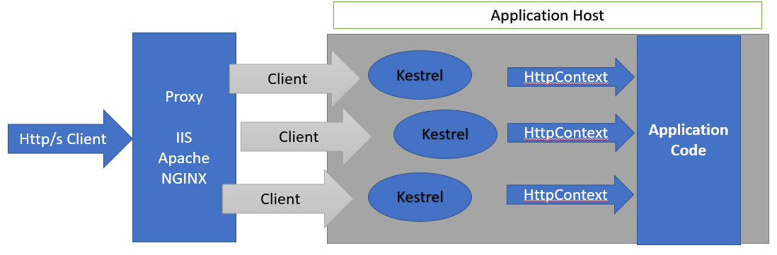 Метод pws картинки