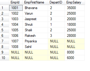 sql full outer join example