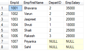 sql left outer join example
